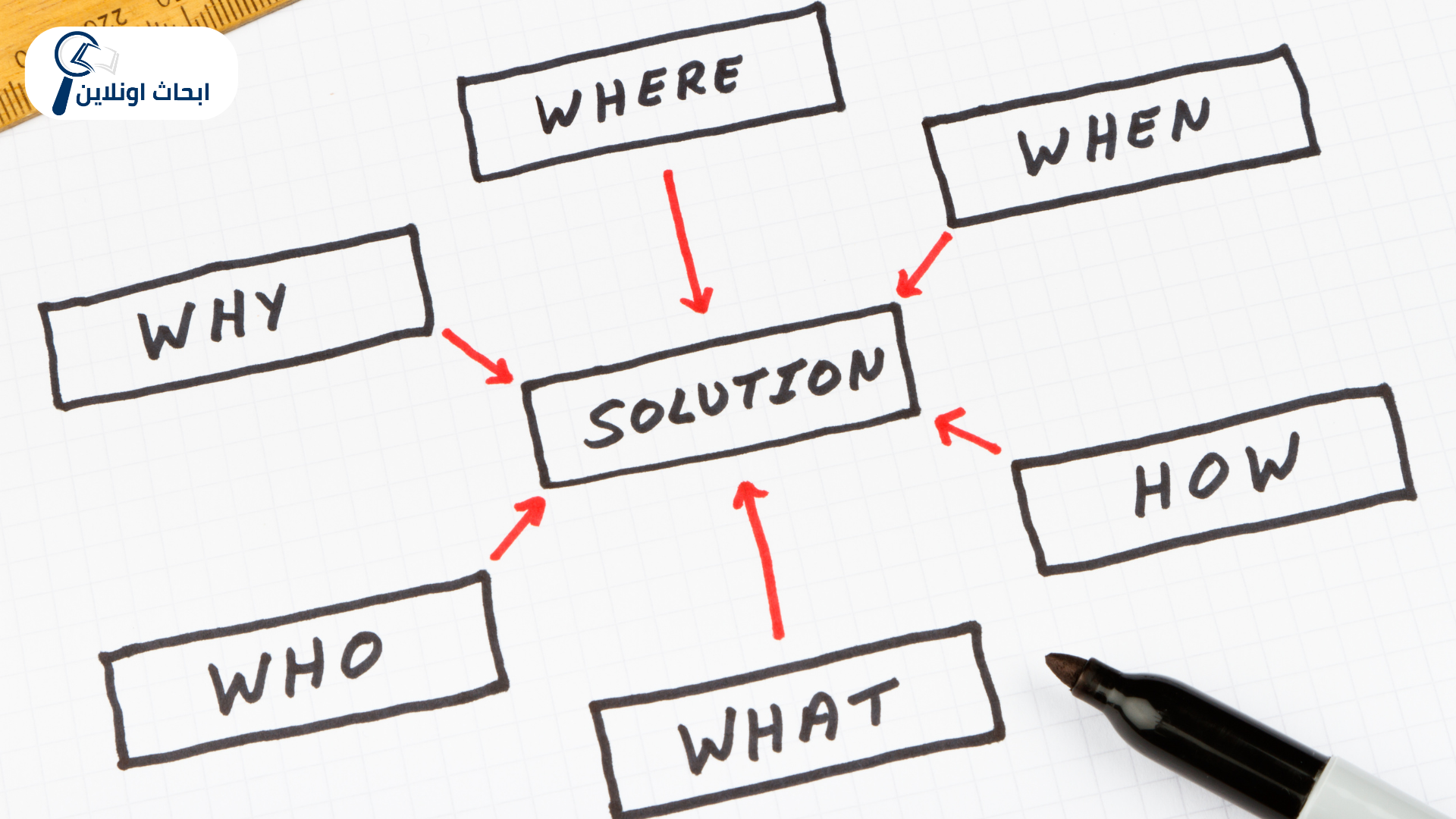 رسم خرائط ذهنية