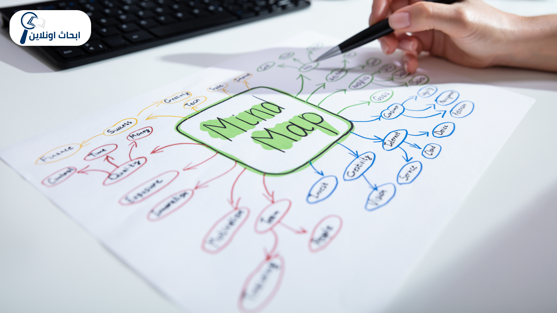 رسم خرائط ذهنية